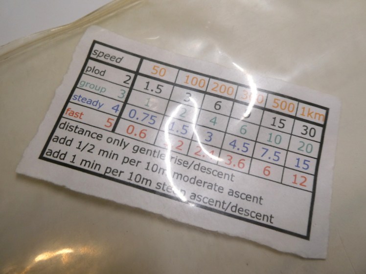 Speed calculator card