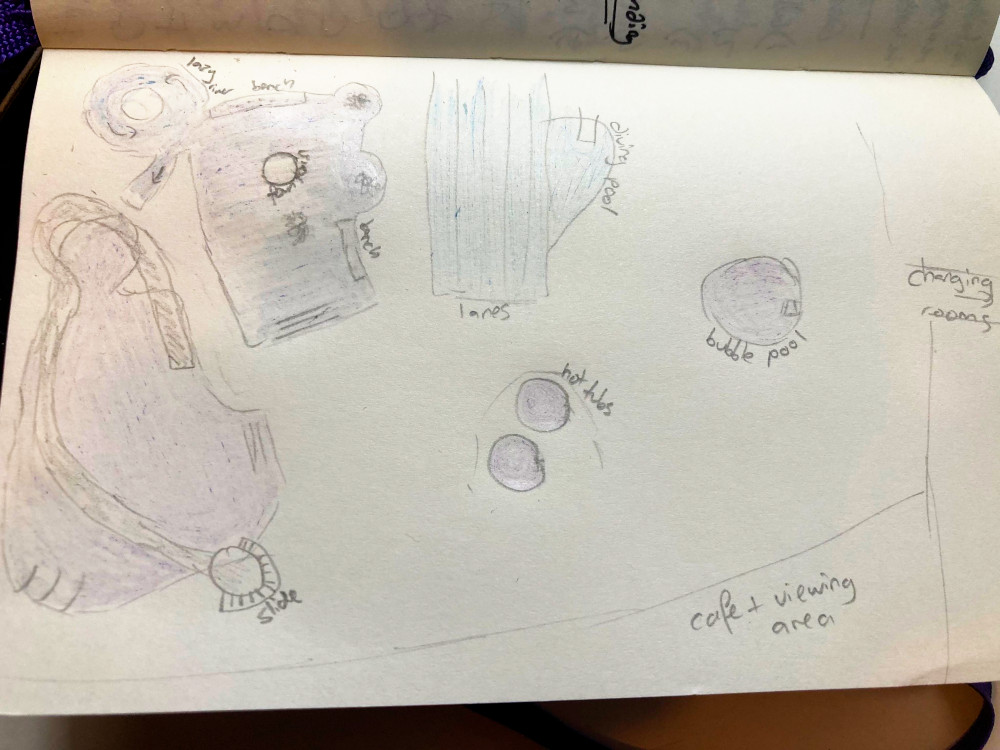 A sketch map of the pools' layout, showing various not-to-scale pools in blues and purples.