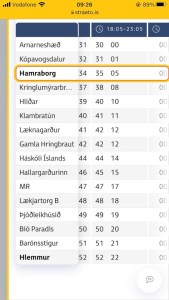 A timetable from the Strætó app showing what time the bus goes from Hamraborg back to Hlemmur.
