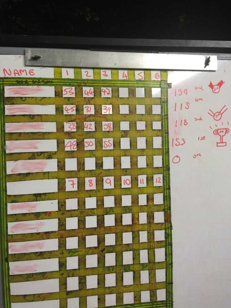 Ranger archery scores