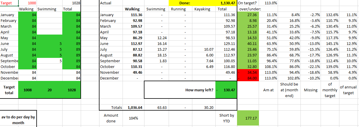 My walking spreadsheet
